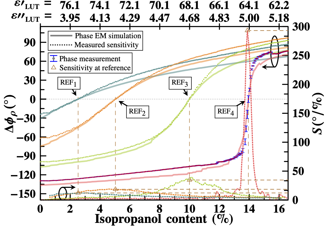 DB-DGS Microfluidics