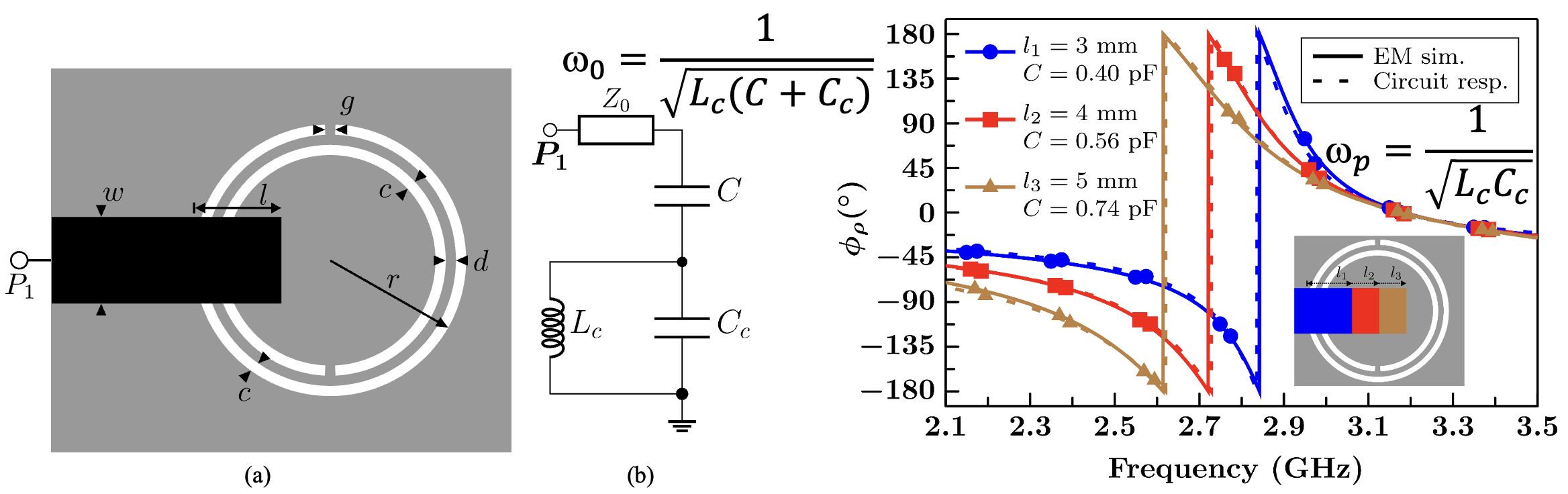 Resonance-Antiresonance