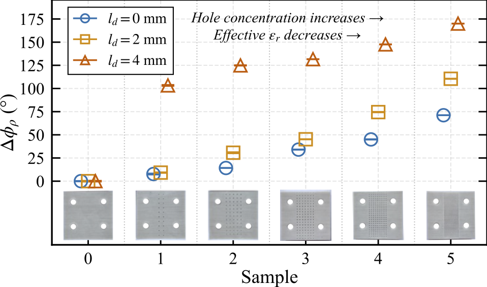 Resonance-Antiresonance